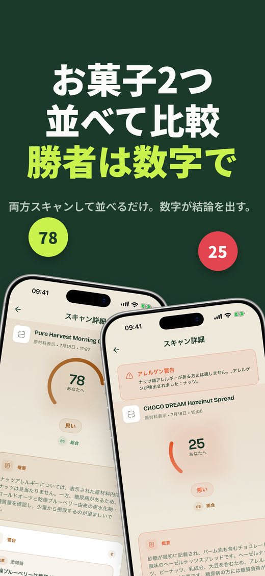 お菓子2つ 並べて比較 勝者は数字で